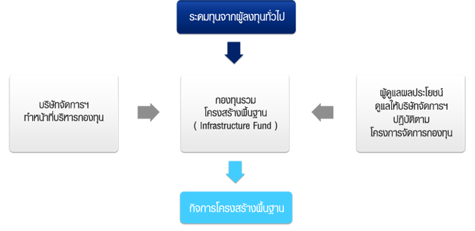 โครงสร้าง IF